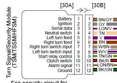 3 web mar 29 2022 using the left turn signal to cycle through the digits and the right turn signal to select and move onto the next slot then you can enter. . How to bypass tssm on harley